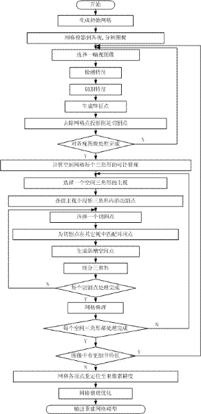 Foot-shaped three-dimensional surface reconstruction method based on image segmentation and grid subdivision