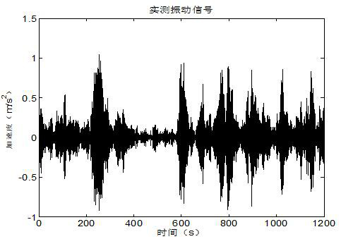 Non-Gaussian load damage equivalent test spectrum optimization method