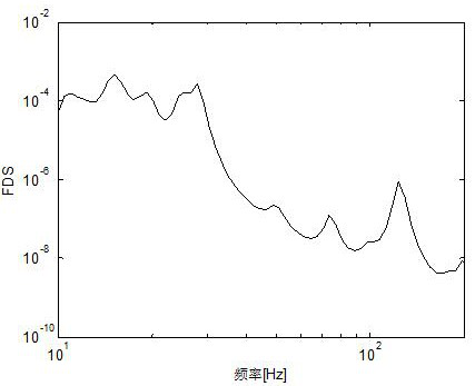 Non-Gaussian load damage equivalent test spectrum optimization method