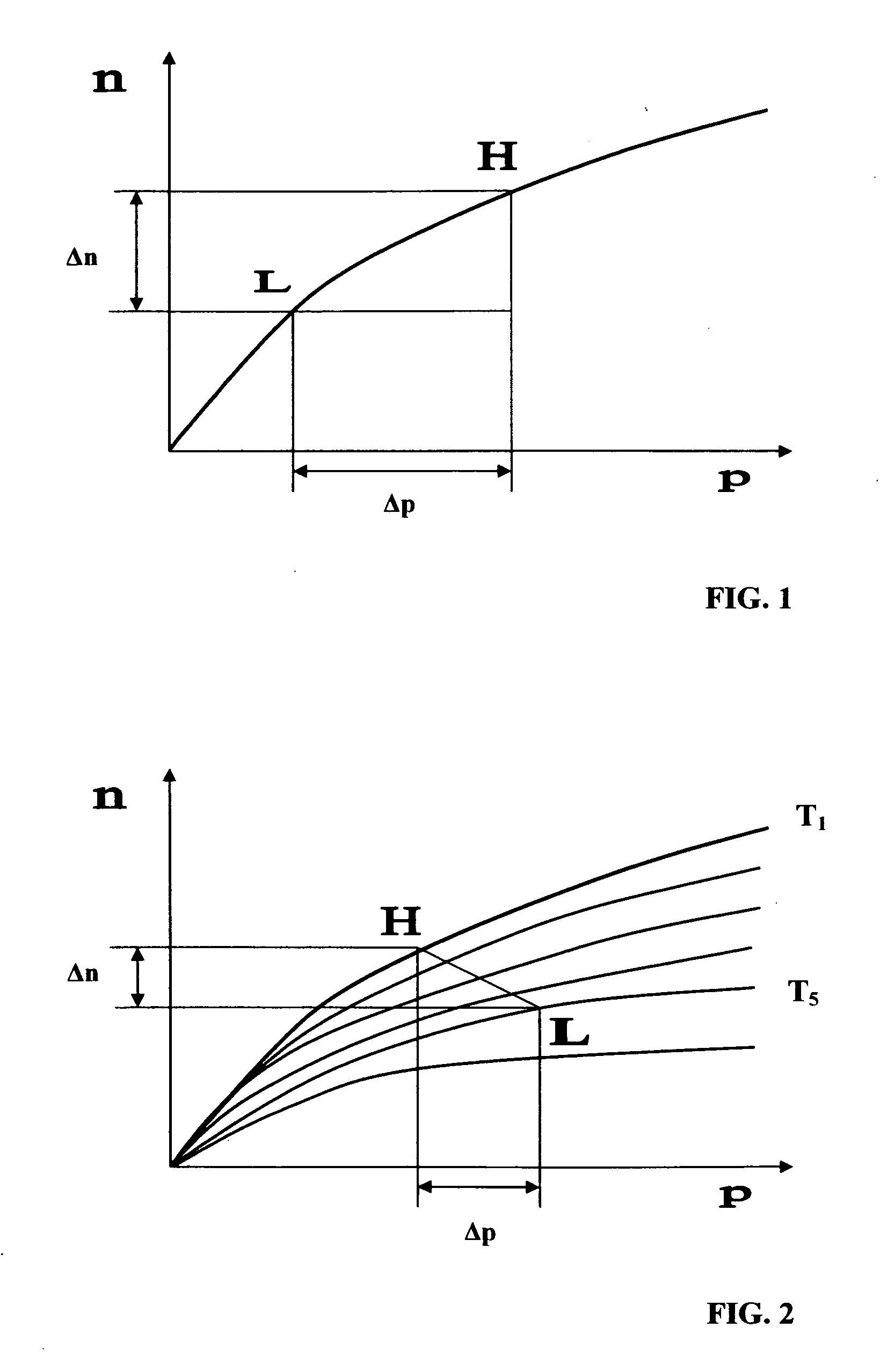 Oxygen sorbent compositions and methods of using same