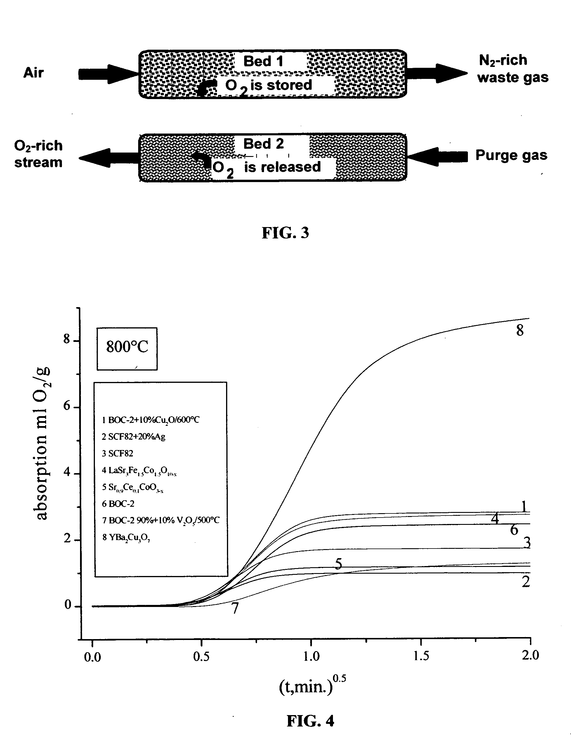 Oxygen sorbent compositions and methods of using same