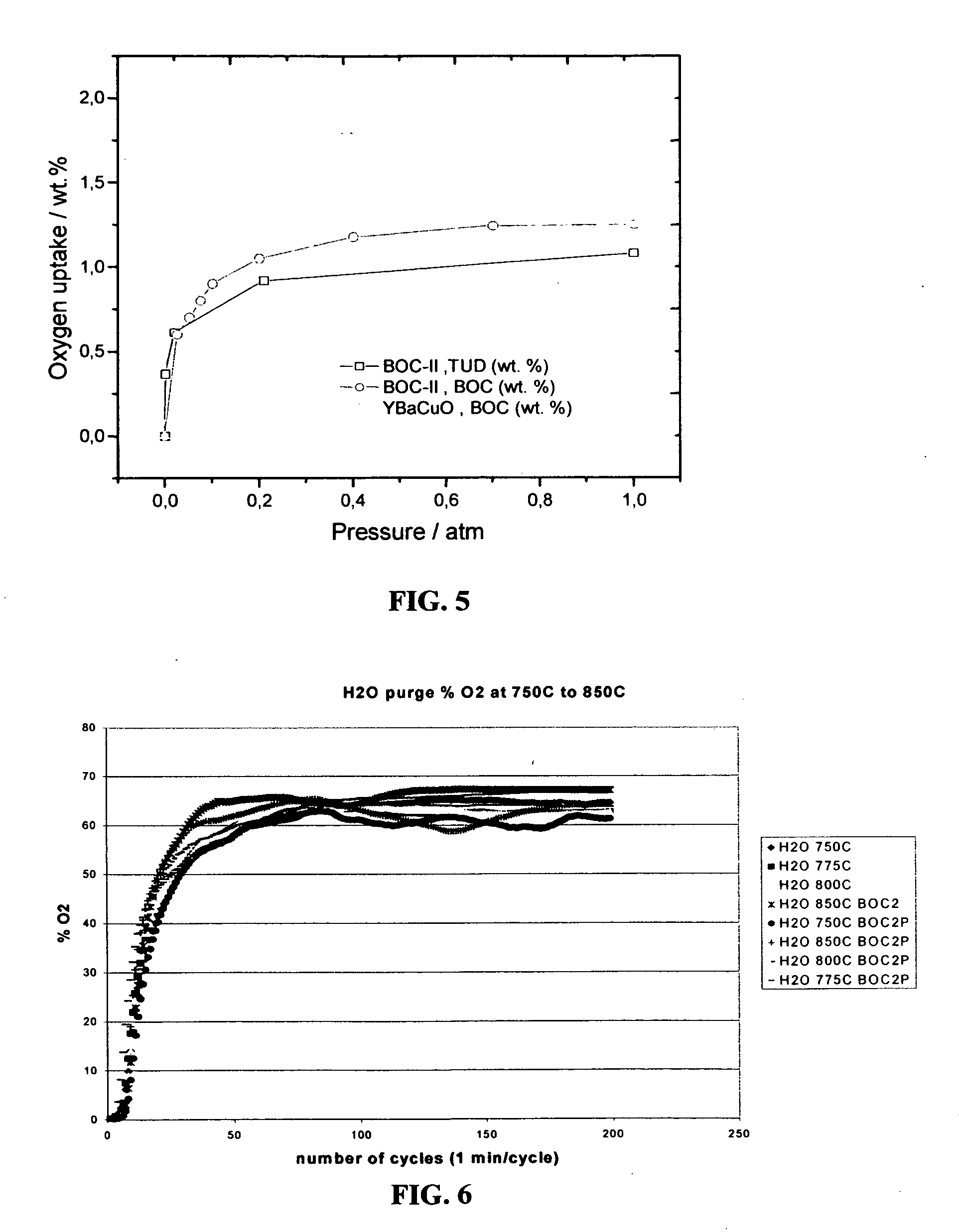 Oxygen sorbent compositions and methods of using same