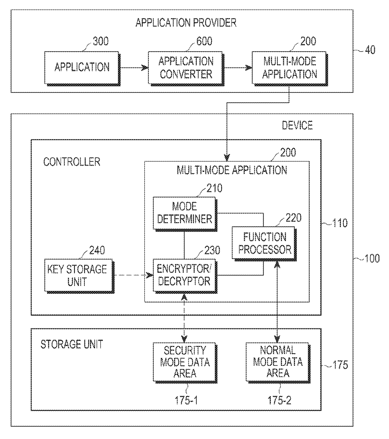 Device and method for providing safety of data by using multiple modes in device