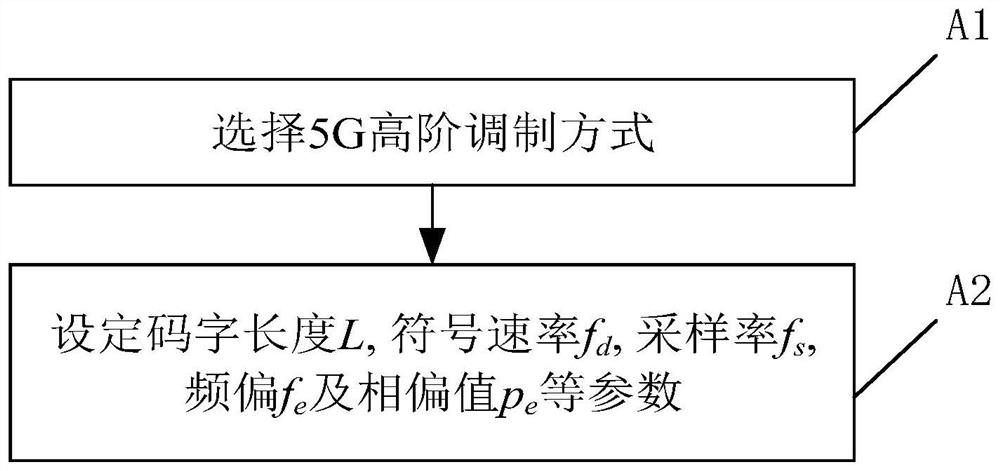 Carrier synchronization method and device based on 5G high-order modulation signal clustering discrimination