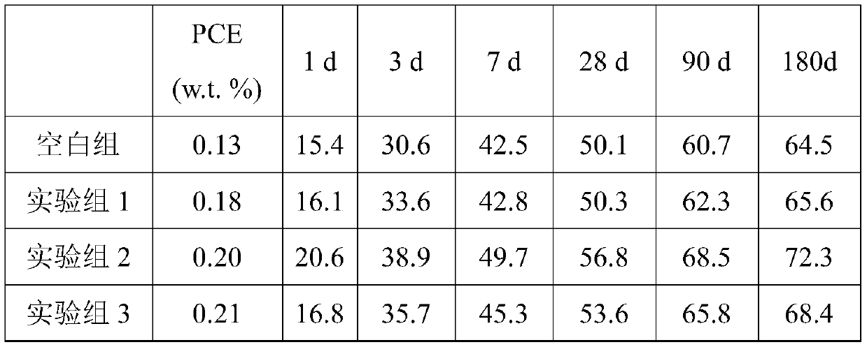 Preparation method of recycled cementing material