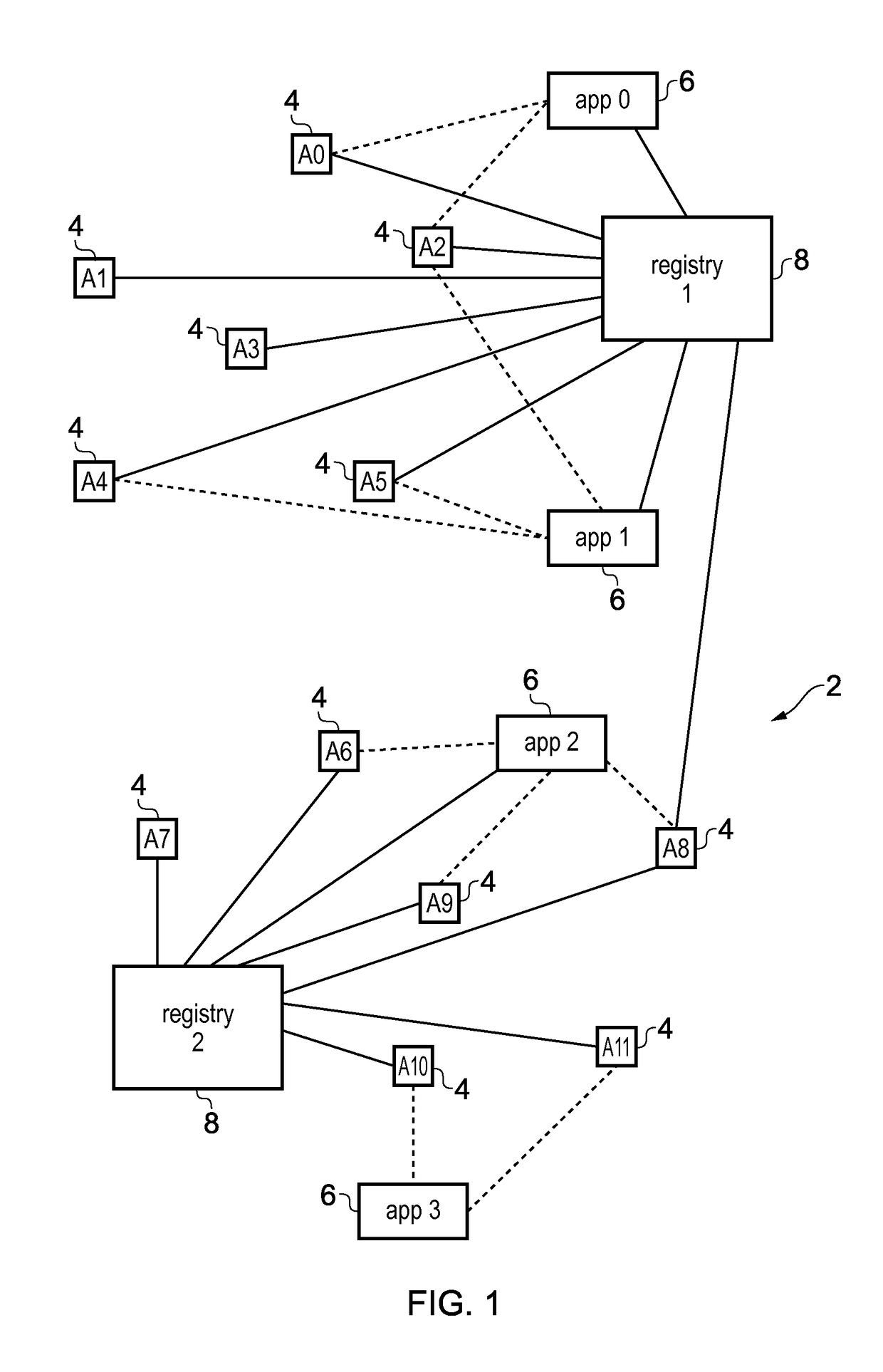 Method of establishing a trusted identity for an agent device