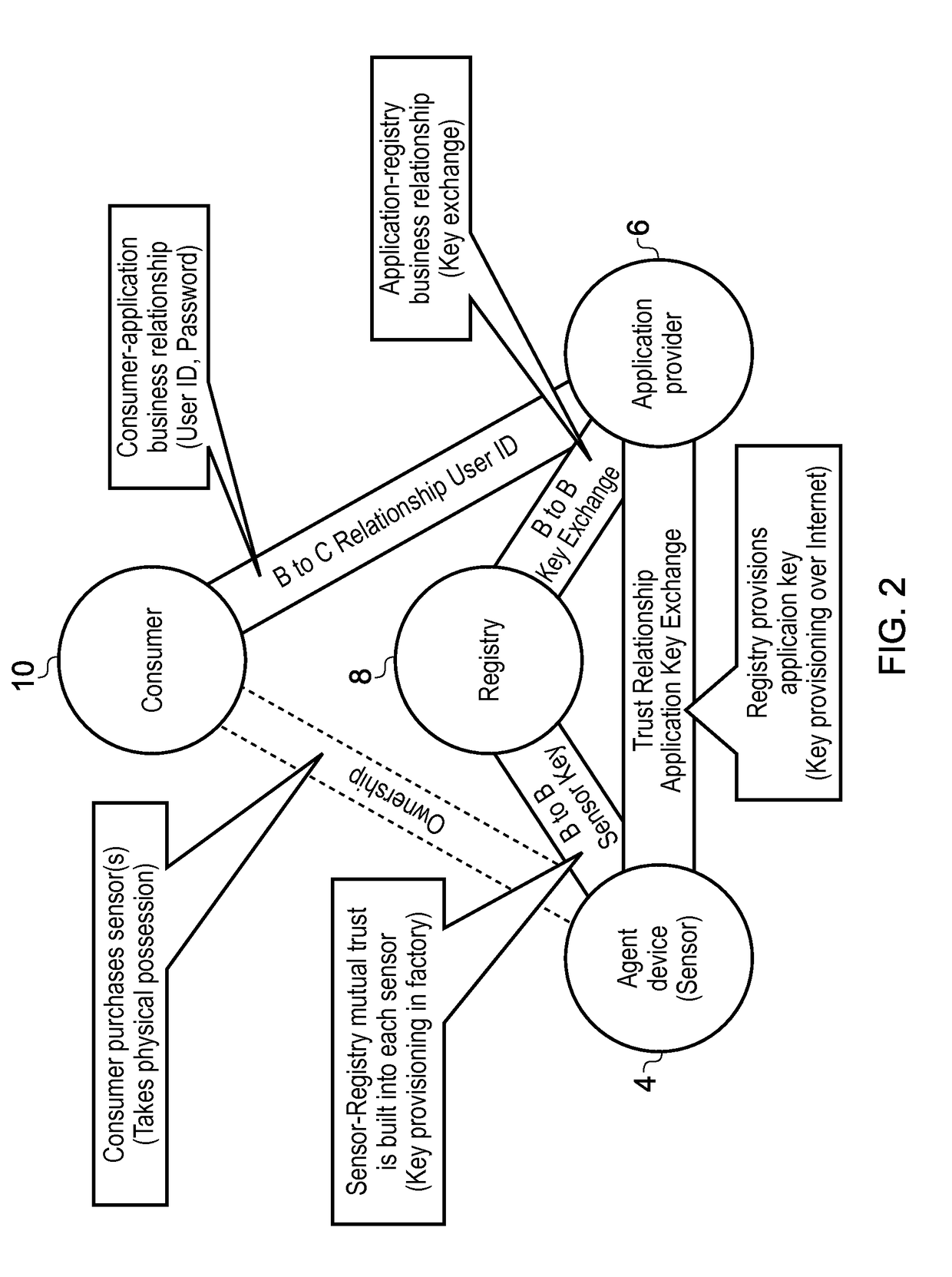 Method of establishing a trusted identity for an agent device