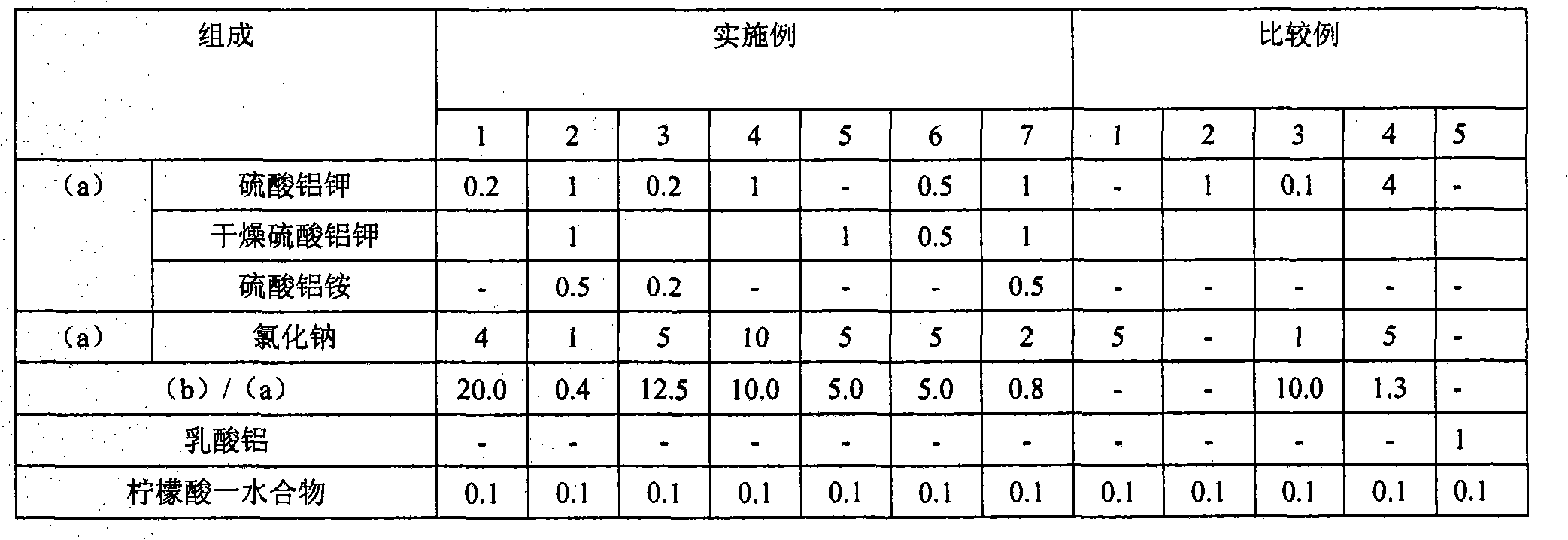 Oral composition and method of improving astringency of oral composition