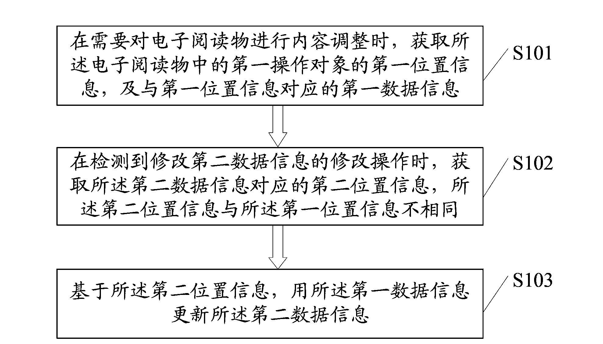 Method and device for adjusting data contents