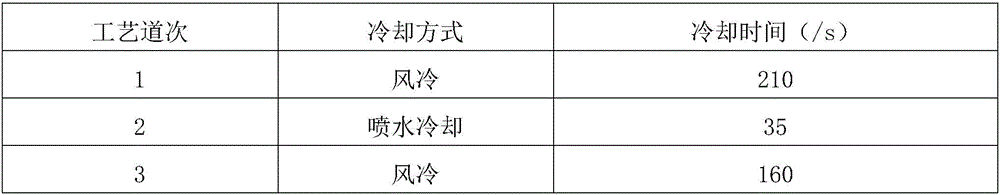 Thermal treatment method for thick die steel