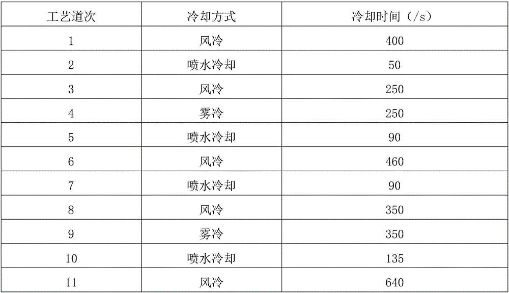 Thermal treatment method for thick die steel