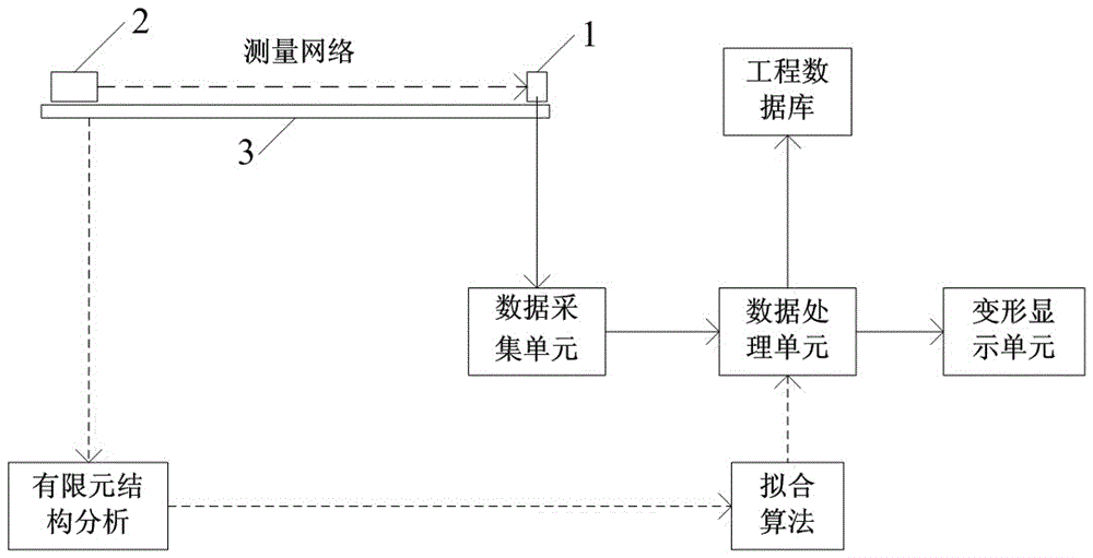 System and method for large-scale radar antenna deformation real time measurement