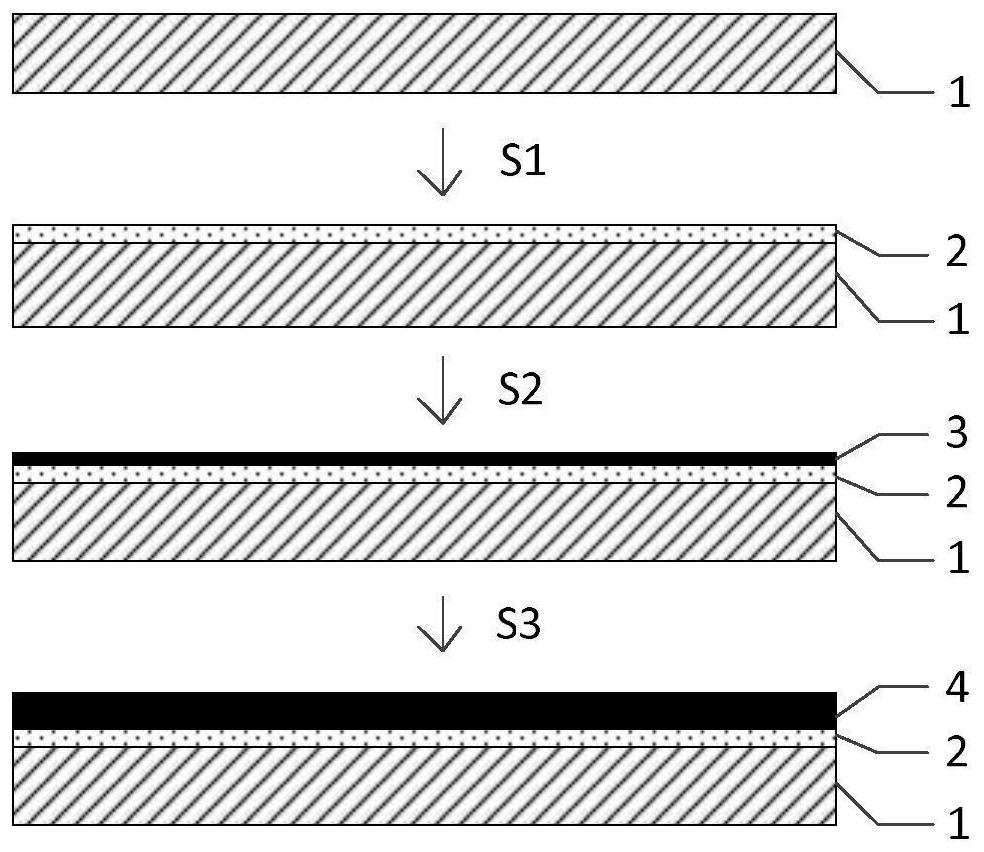 Printed electronic device and manufacturing method, manufacturing equipment and assembly line thereof