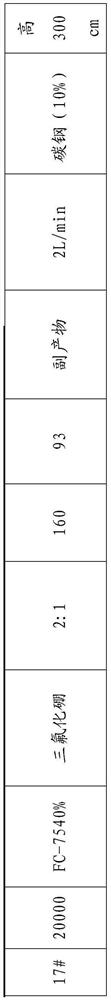 Process for fluorinating end groups of perfluoropolyether acids