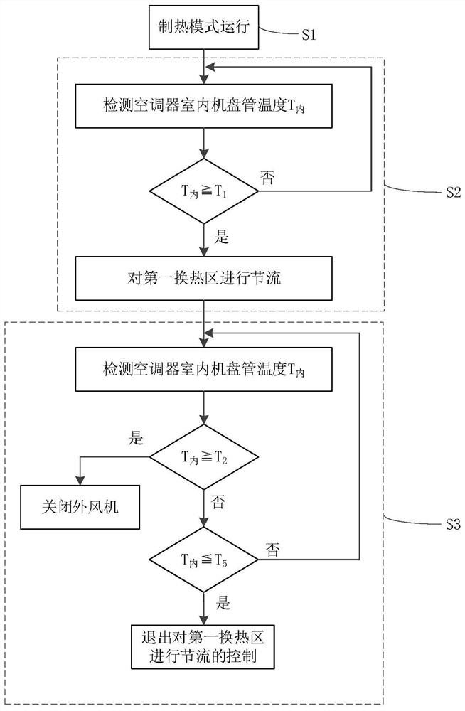 Heat exchanger for external unit, anti-high temperature control device, control method and air conditioner