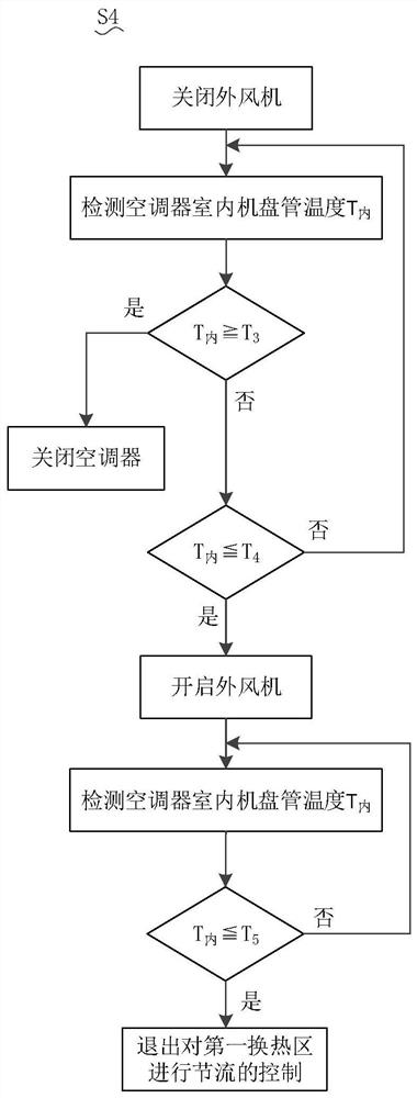 Heat exchanger for external unit, anti-high temperature control device, control method and air conditioner