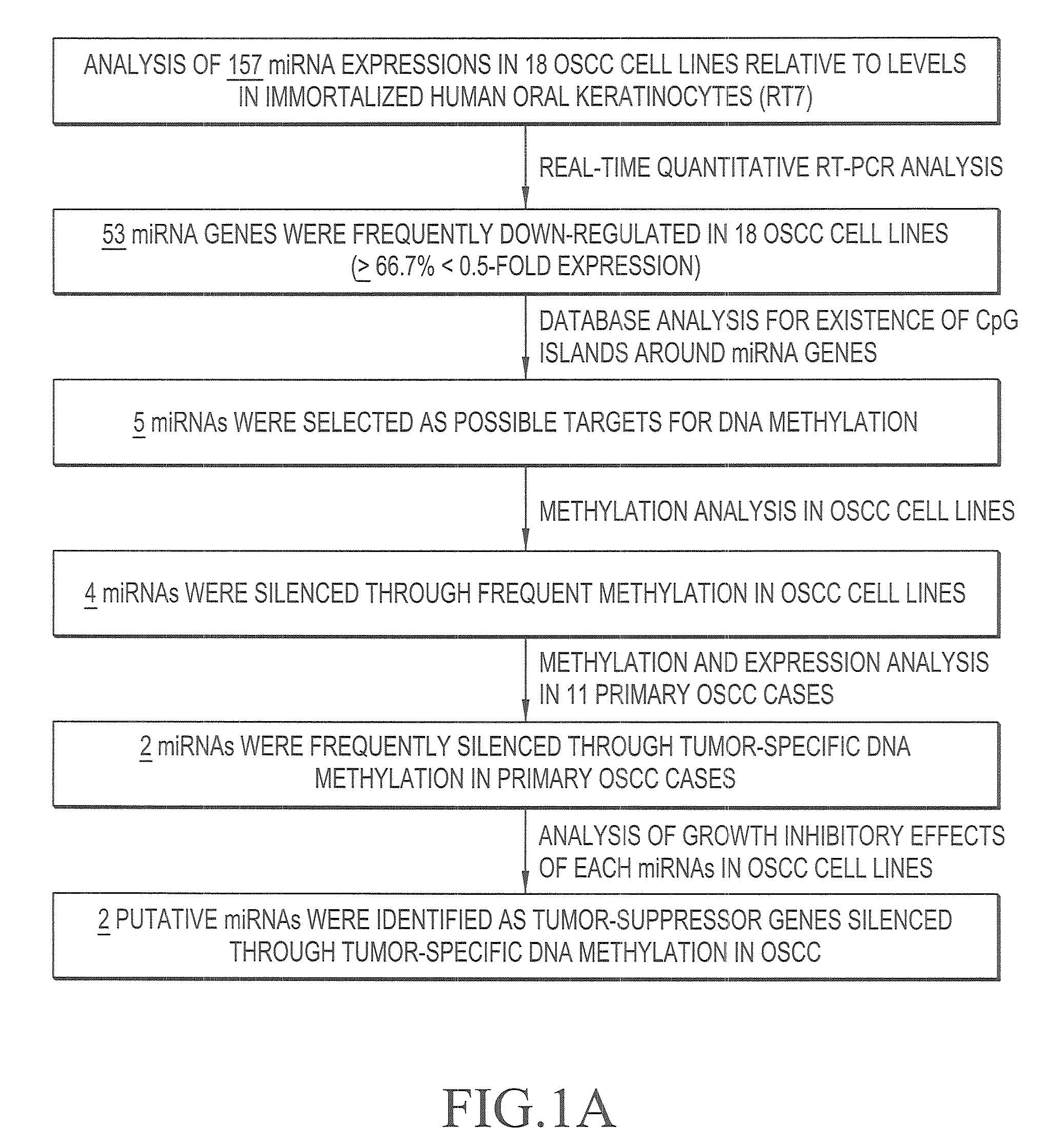 Method for detecting carcinoma and agent for suppressing carcinoma