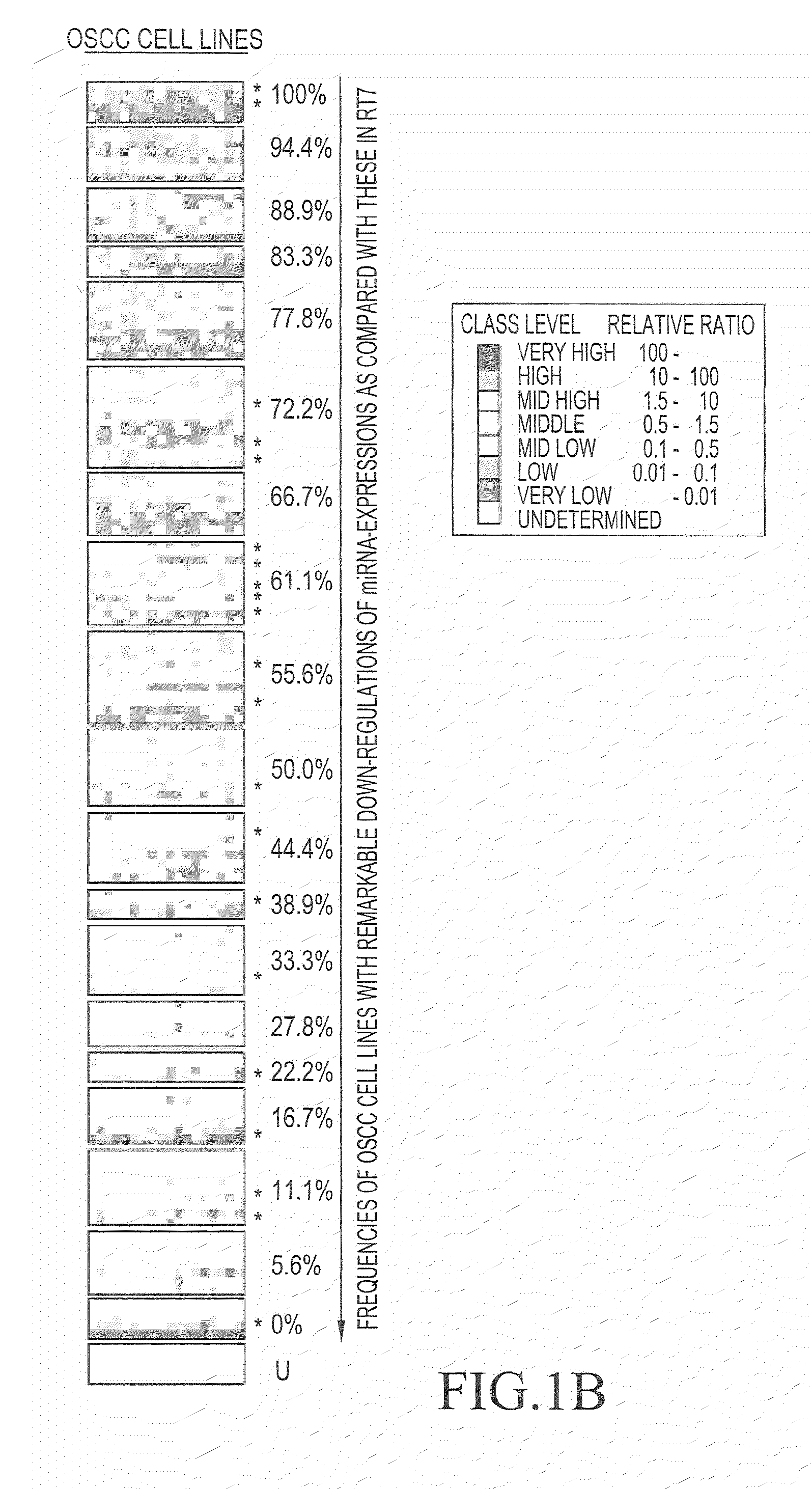 Method for detecting carcinoma and agent for suppressing carcinoma