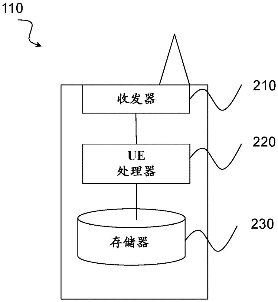 Mapping of control information on carriers in a wireless communications system supporting a plurality of serving cells