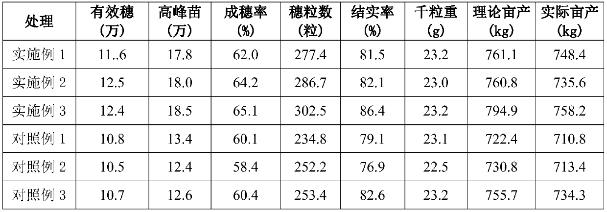 Japonica rice planting method