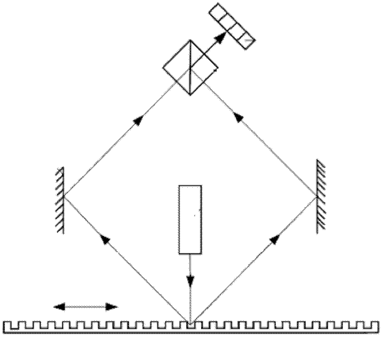 Phase modulation grating sensor and method for realizing measurement