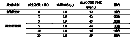 Device and method for regeneration of powdered activated carbon