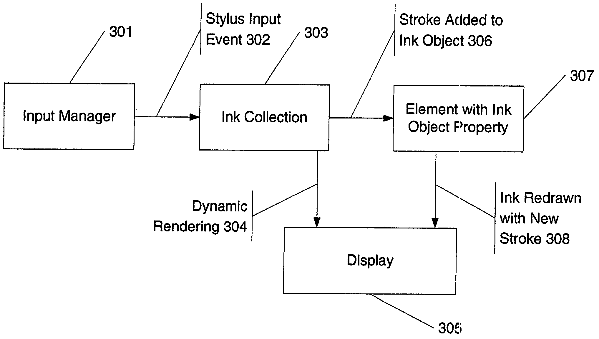 Ordering of events between different input sources