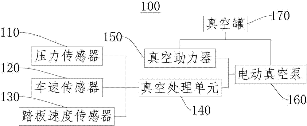 Vacuum servo system and electric vehicle