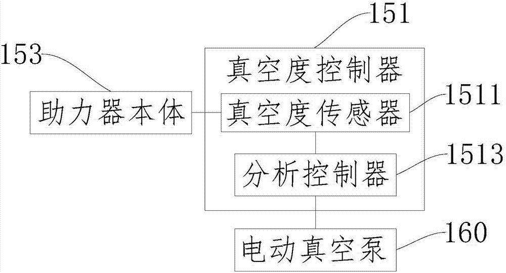 Vacuum servo system and electric vehicle