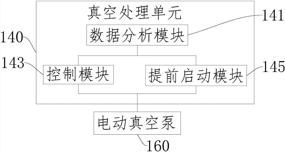 Vacuum servo system and electric vehicle