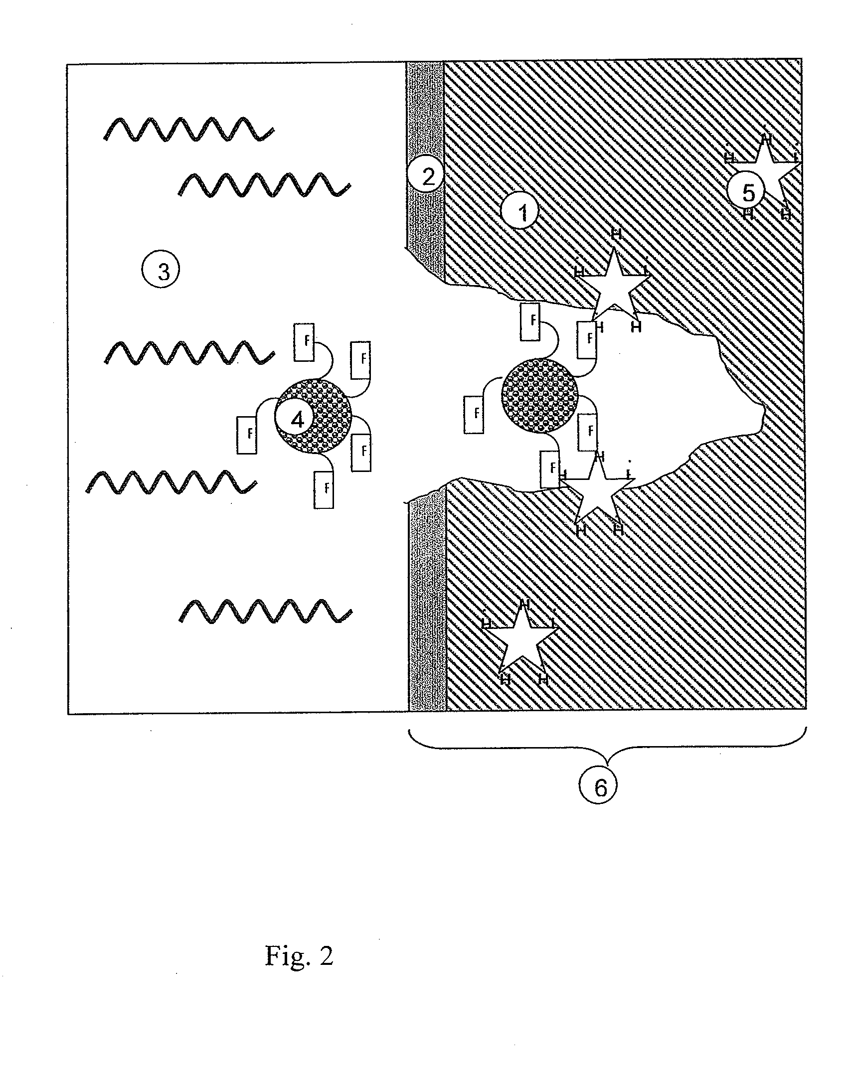 Self-healing elastomer system