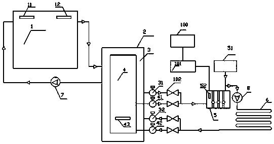 Solar-gas heating integrated system