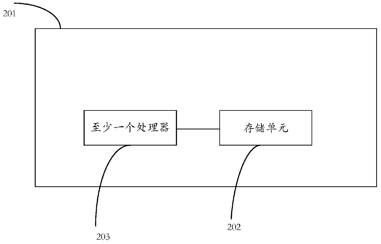 An information processing method and electronic device