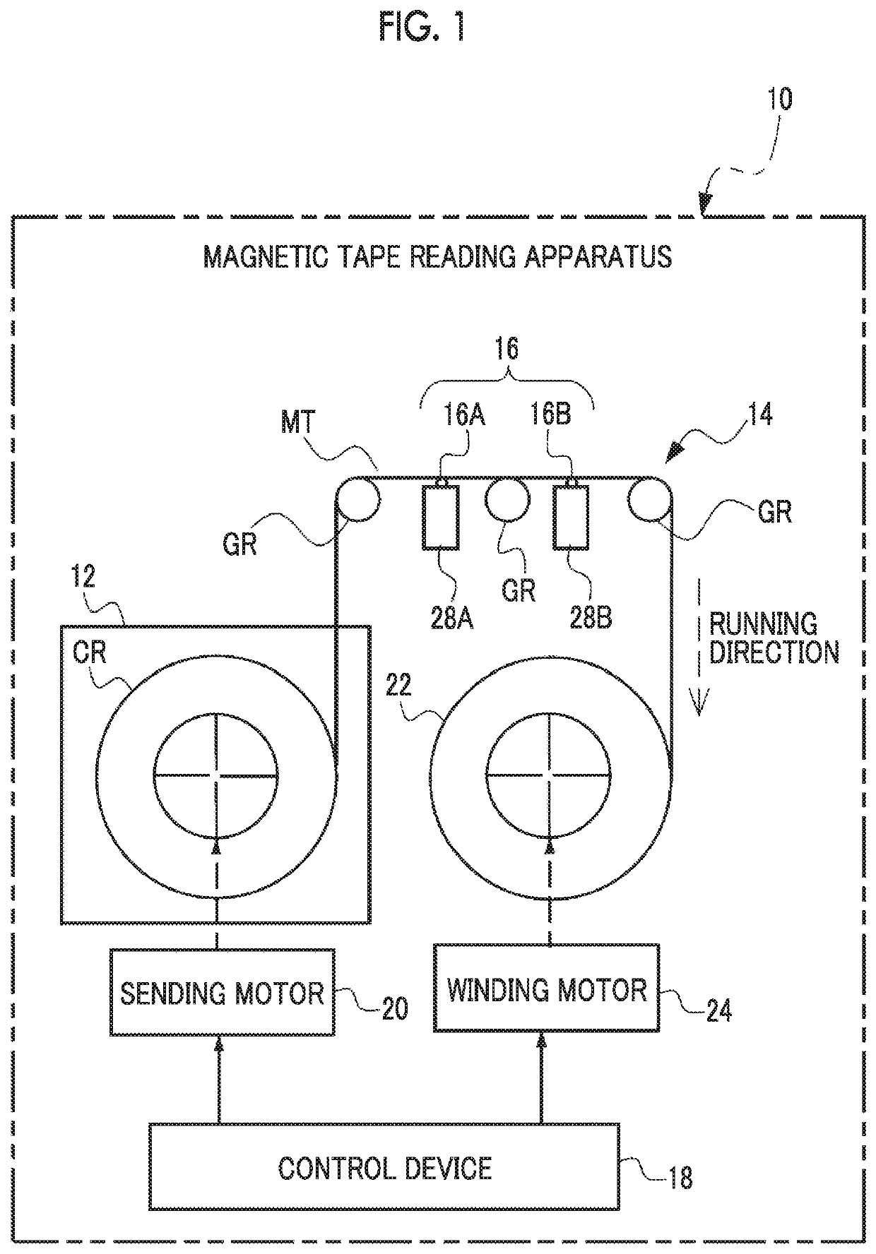 Magnetic tape reading apparatus capable of synthesizing a plurality of reproducing signal sequences