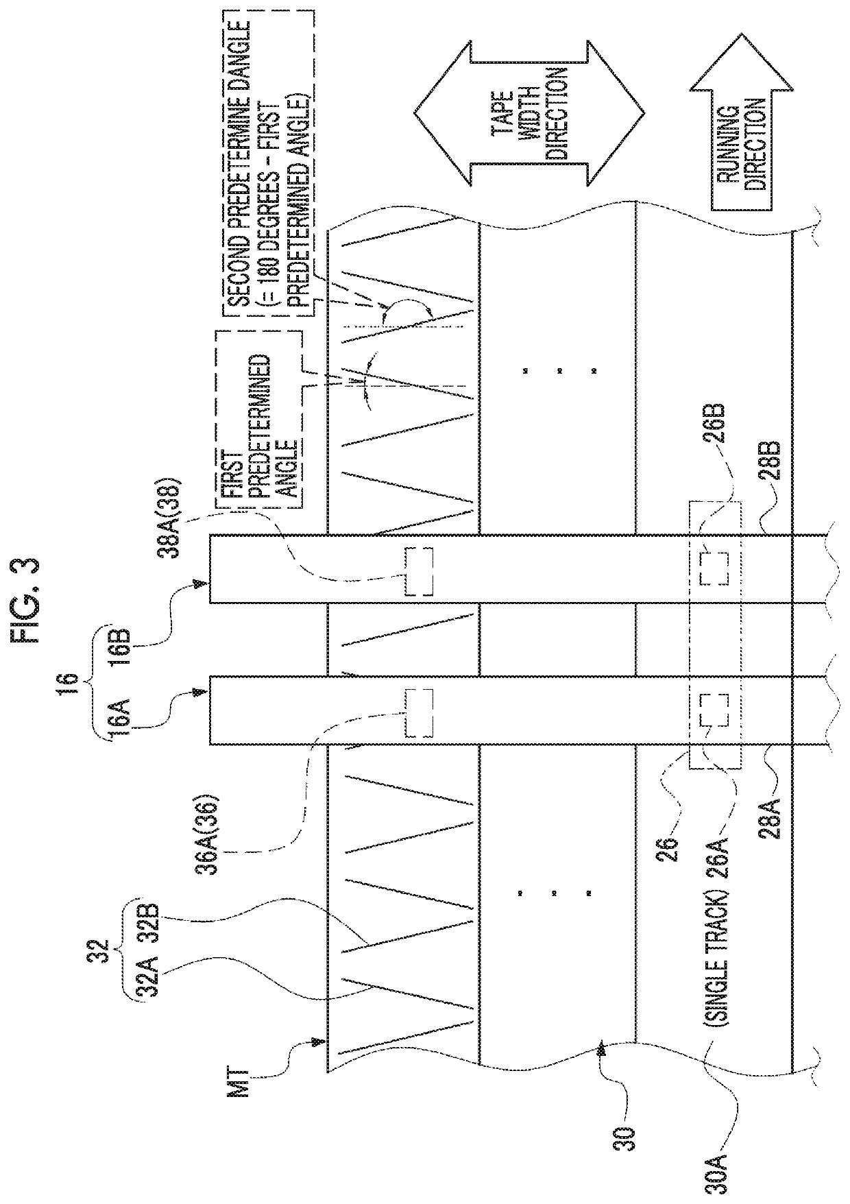 Magnetic tape reading apparatus capable of synthesizing a plurality of reproducing signal sequences