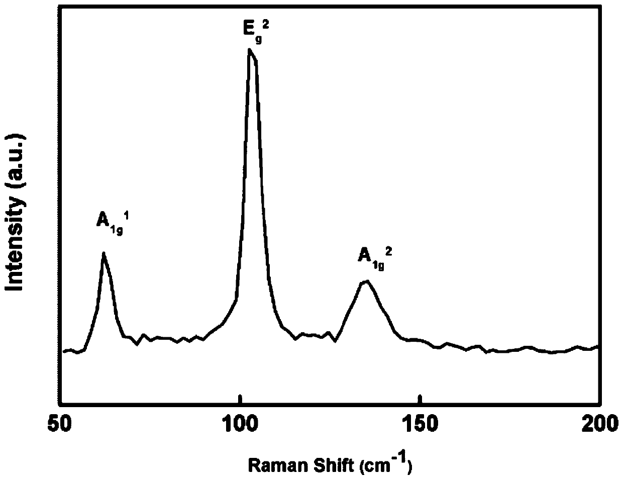 A bismuth-based topological insulator material and preparation method thereof