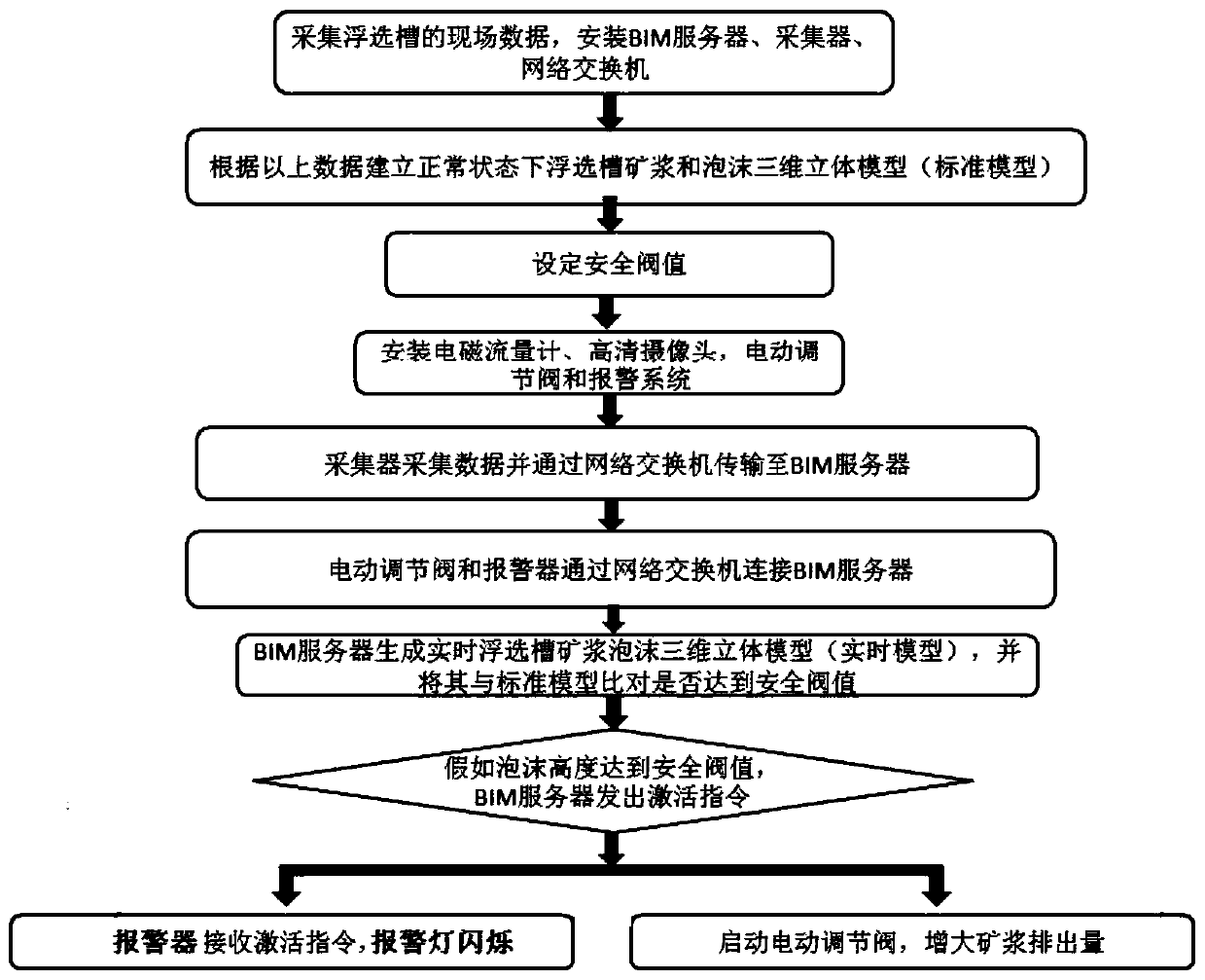 Intelligent monitoring device for ore pulp and foam fullness of flotation cell, and monitoring method thereof