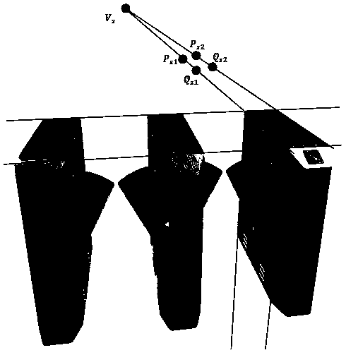 Urban rail transit gate passing control method based on binocular camera behavior detection