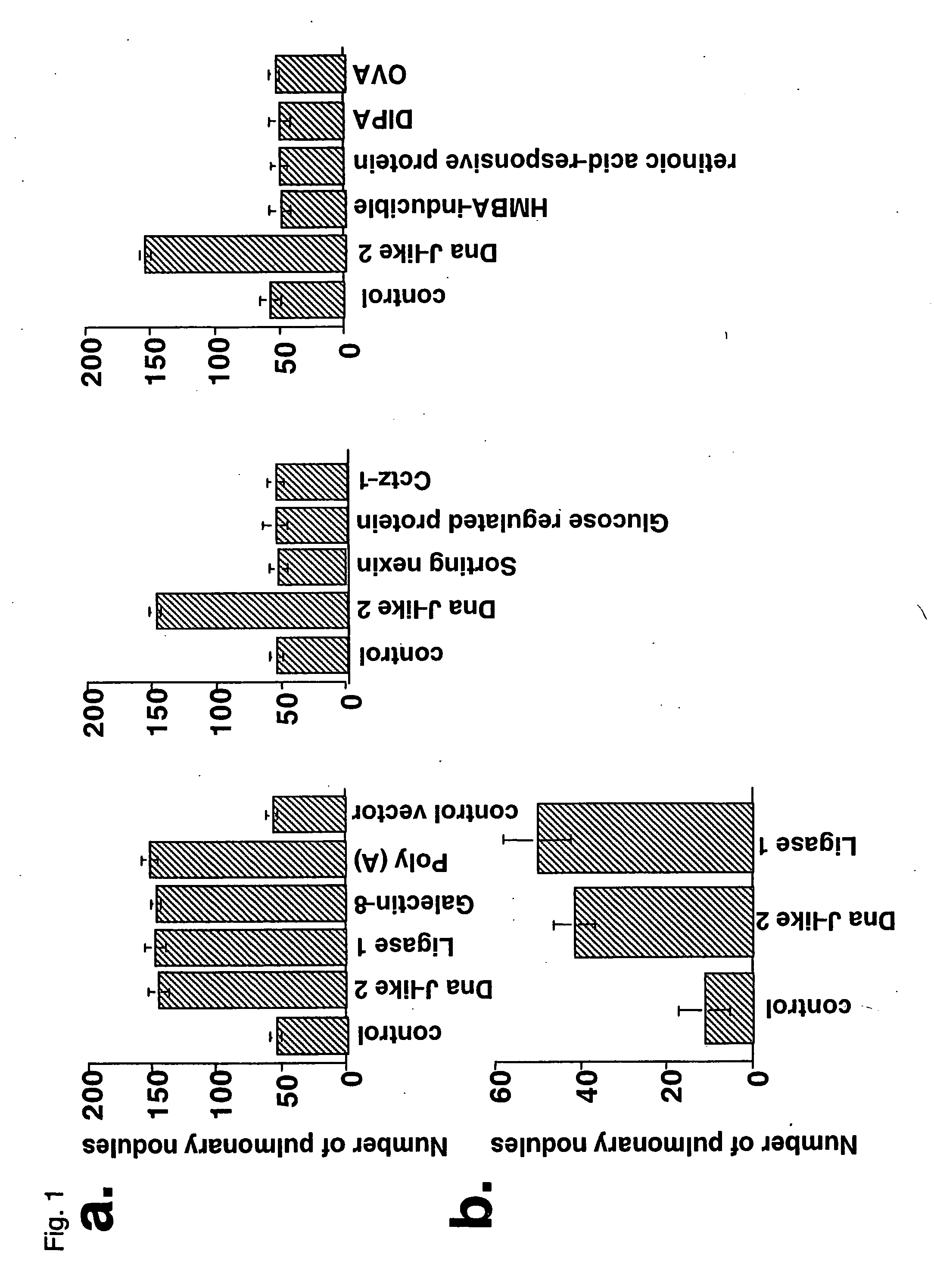 Method and composition for regulating the activity of regulatory t cells