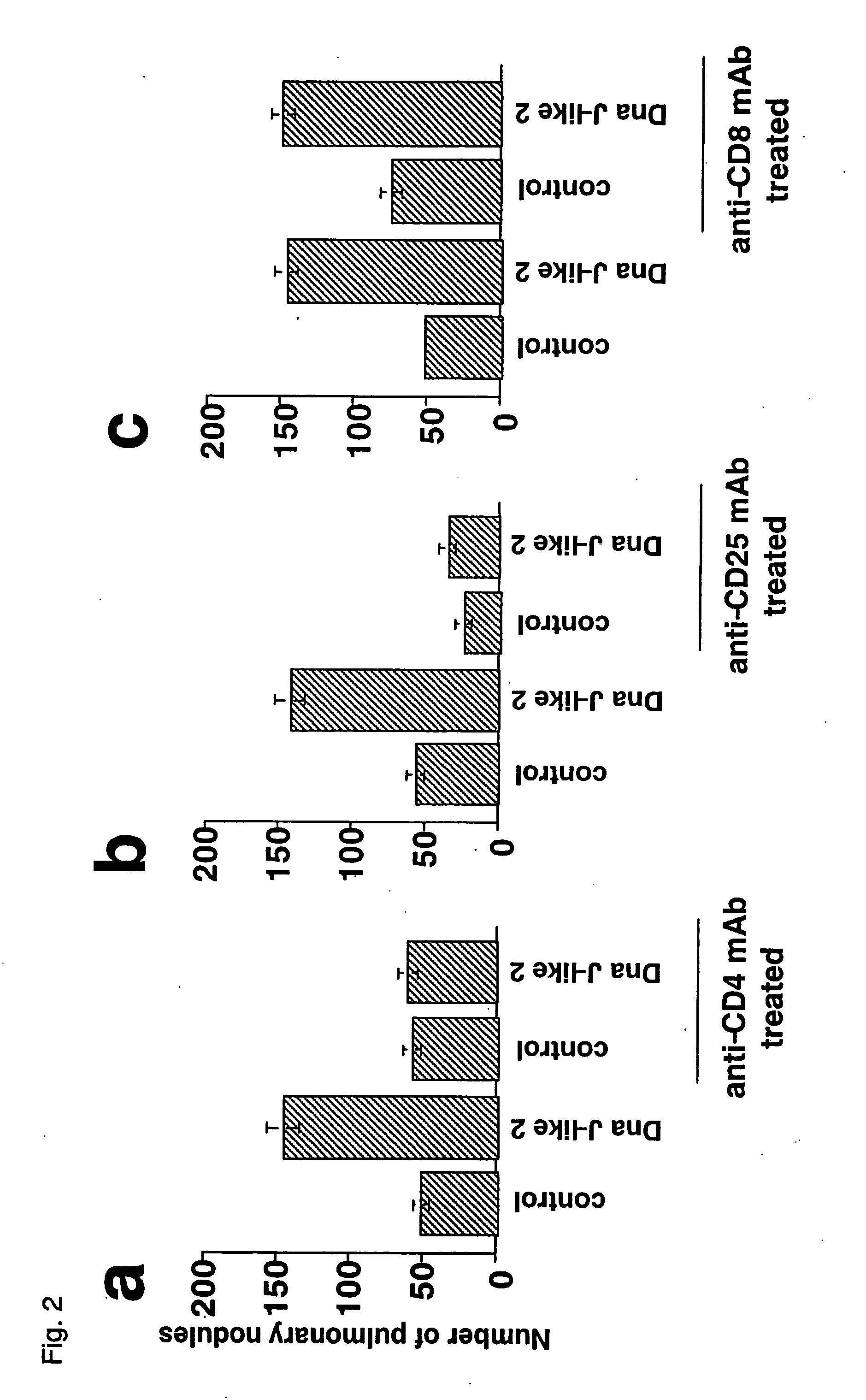 Method and composition for regulating the activity of regulatory t cells