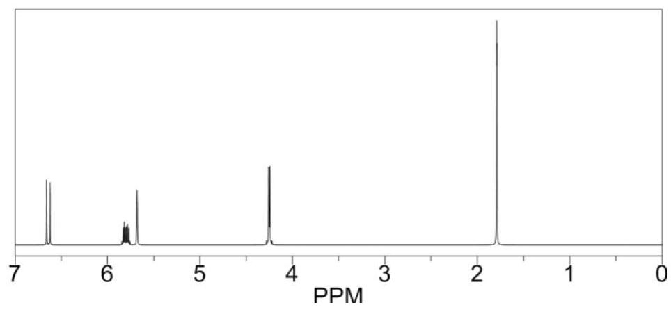 Unsaturated carbocyclic boron trifluoride salt electrolyte and preparation and application thereof