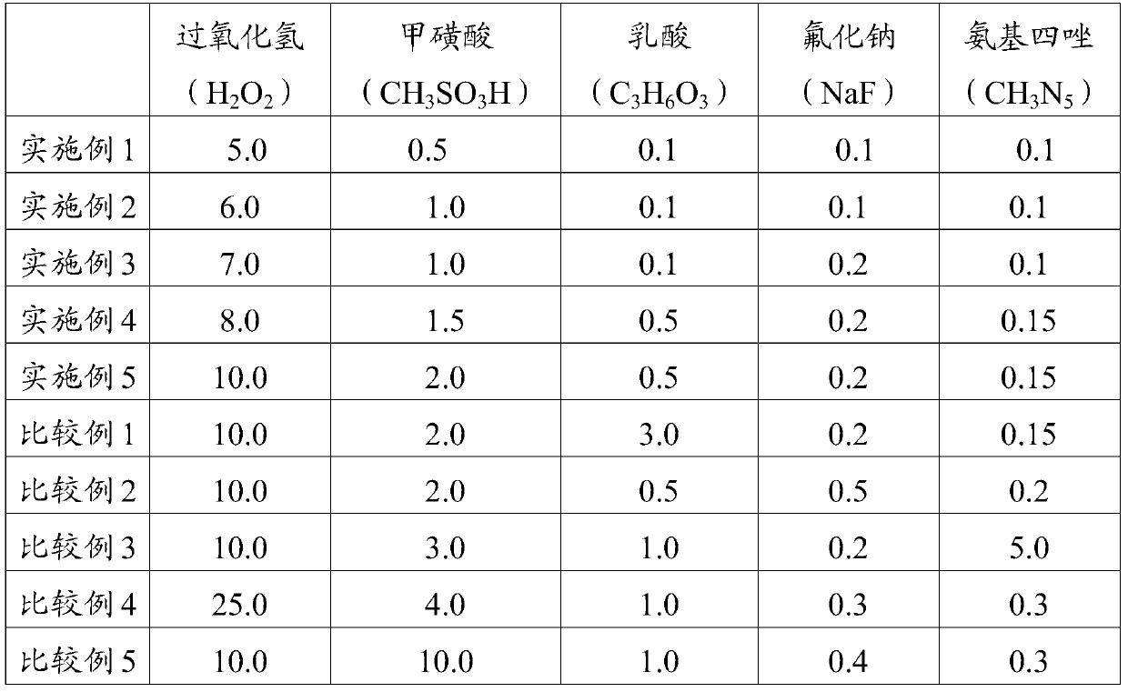 Metal film etching solution composition and etching method using the same