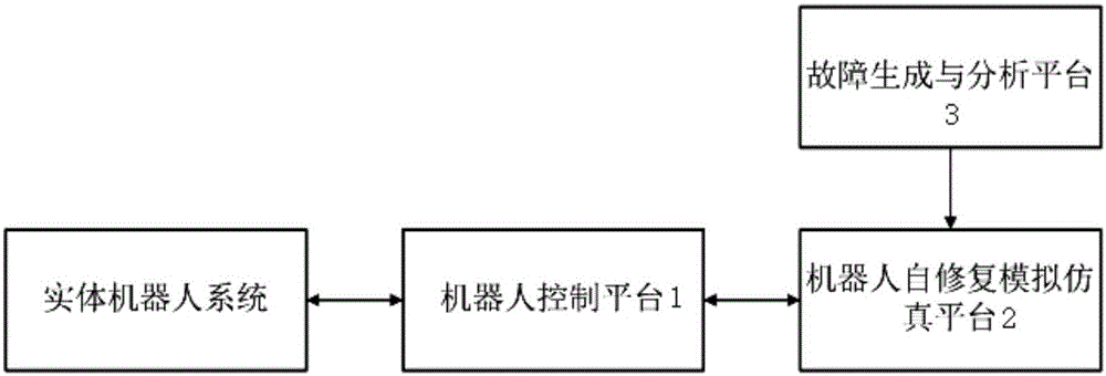 Modular robot self-repairing simulation system and method