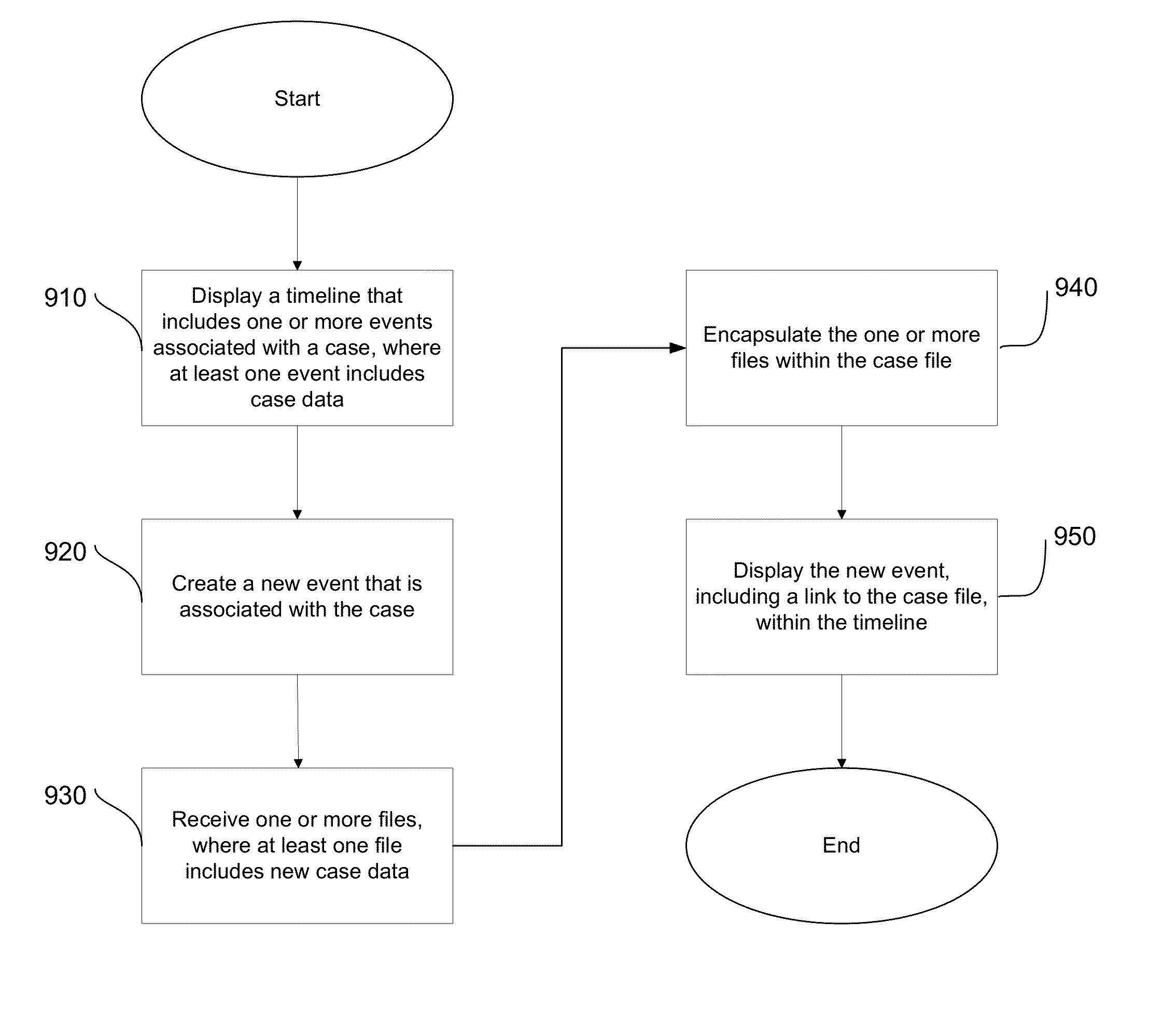 Case data visualization application