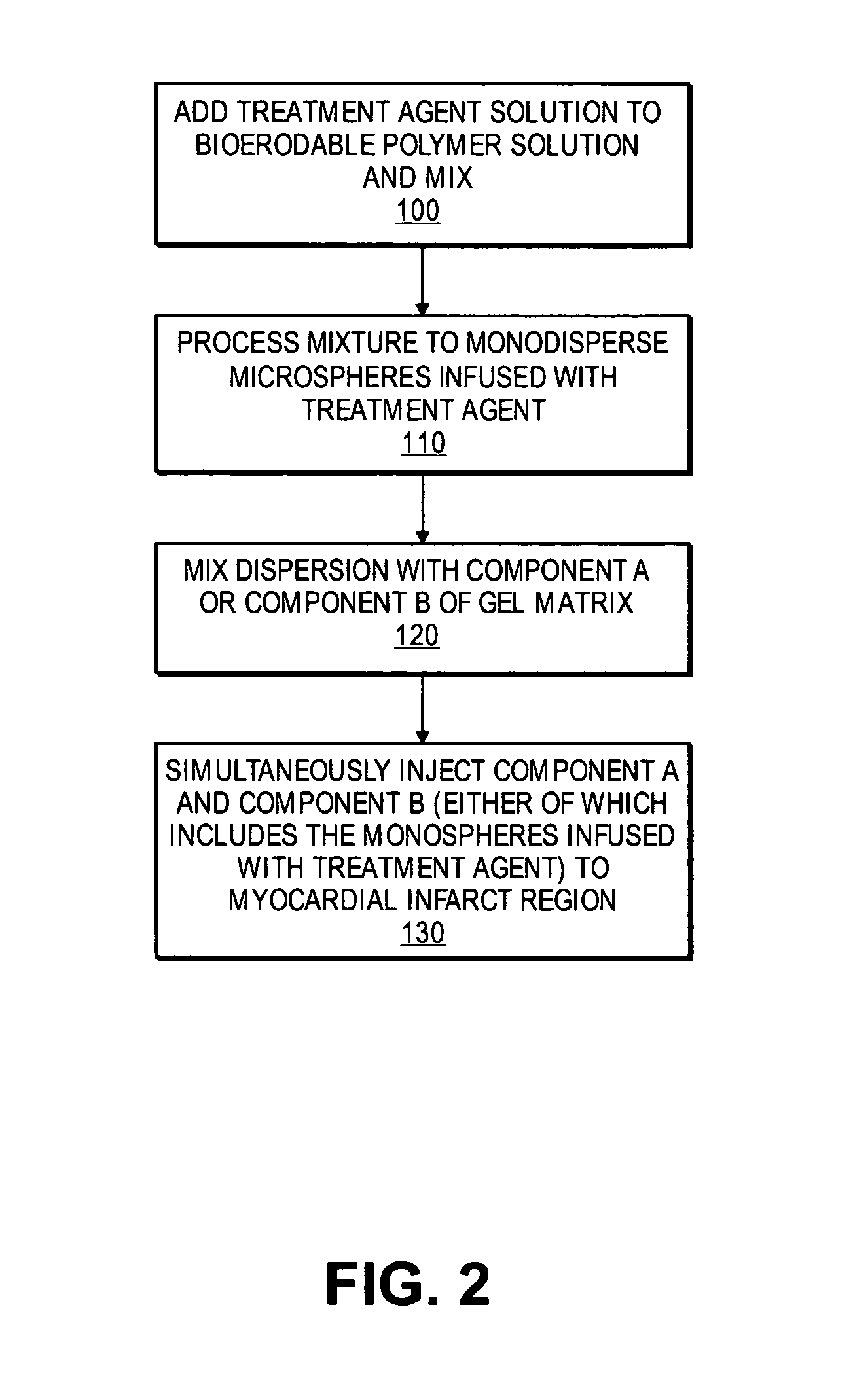 Methods and compositions for treating post-myocardial infarction damage