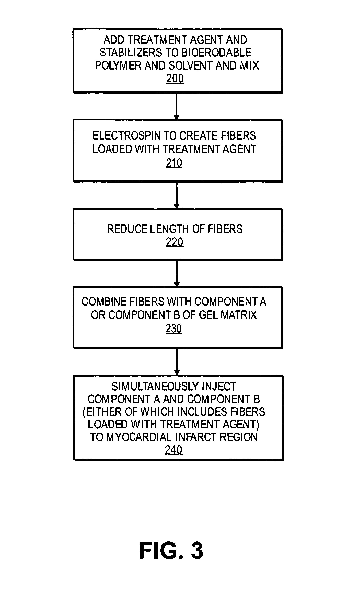 Methods and compositions for treating post-myocardial infarction damage