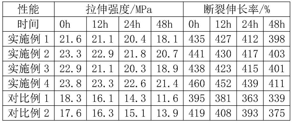 Spraying polyurea elastomer and preparation method thereof