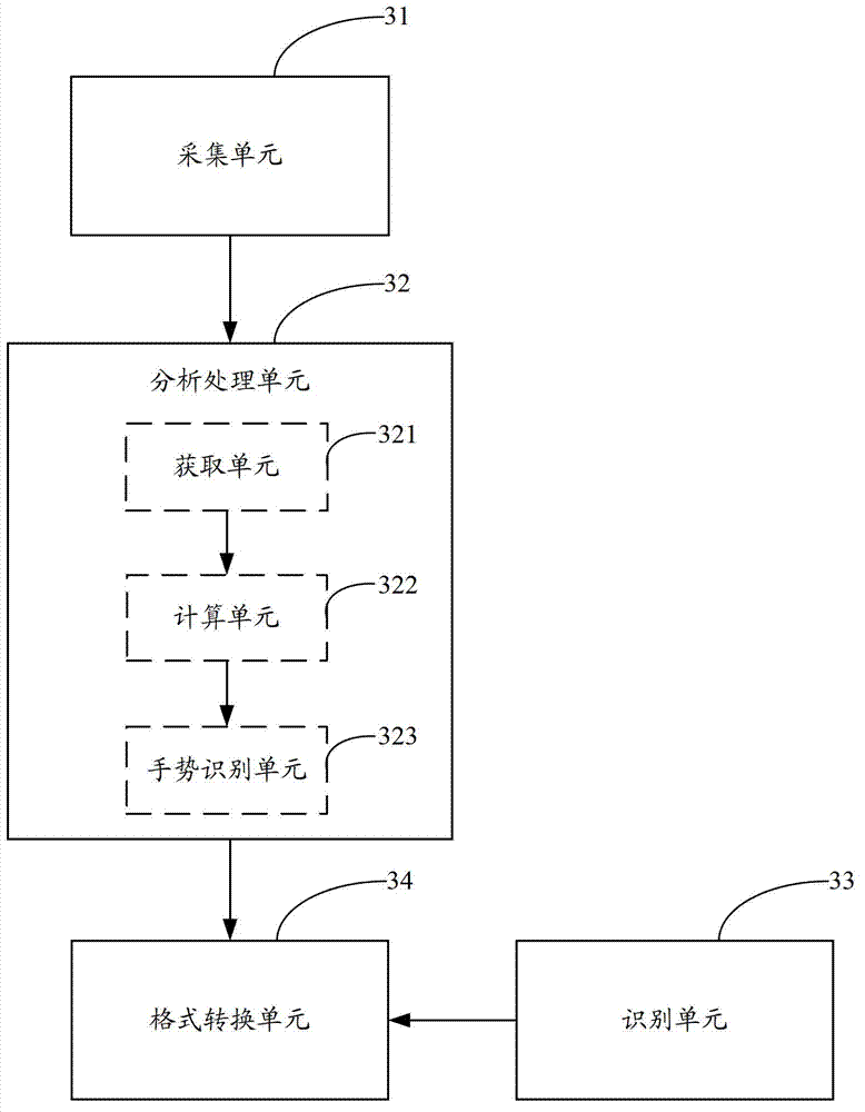 Gesture recognition method and device and touch screen terminal