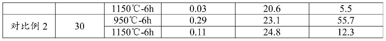 Cerium-zirconium composite oxide as well as preparation method and application thereof