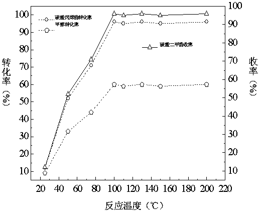 Method for synthesis of symmetrical carbonate and co-production of 1,2-propylene glycol